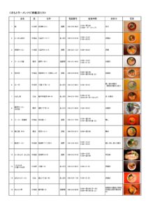 マー油・揚げニンニク 熊本ラーメン